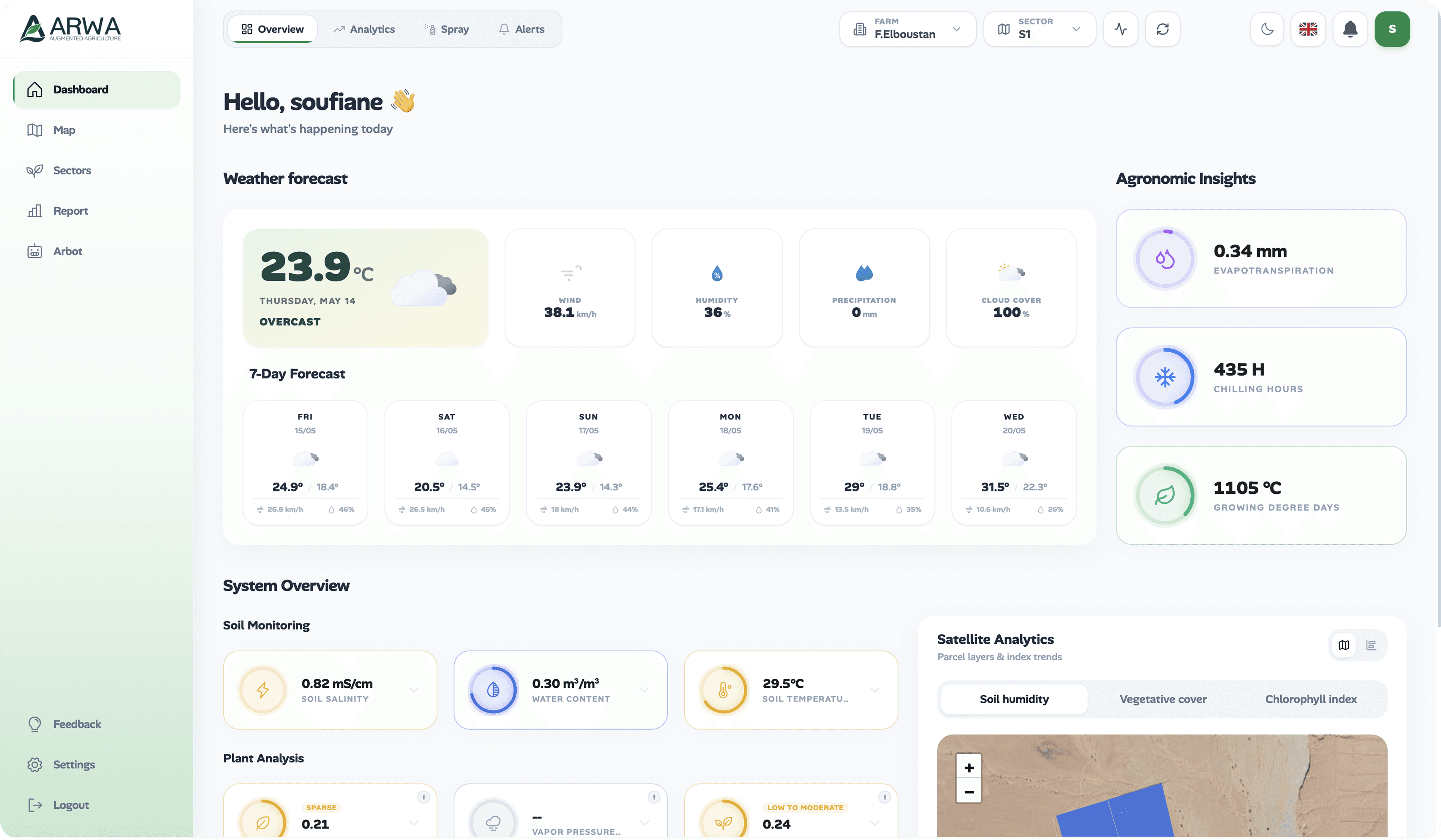ARWA Dashboard Preview