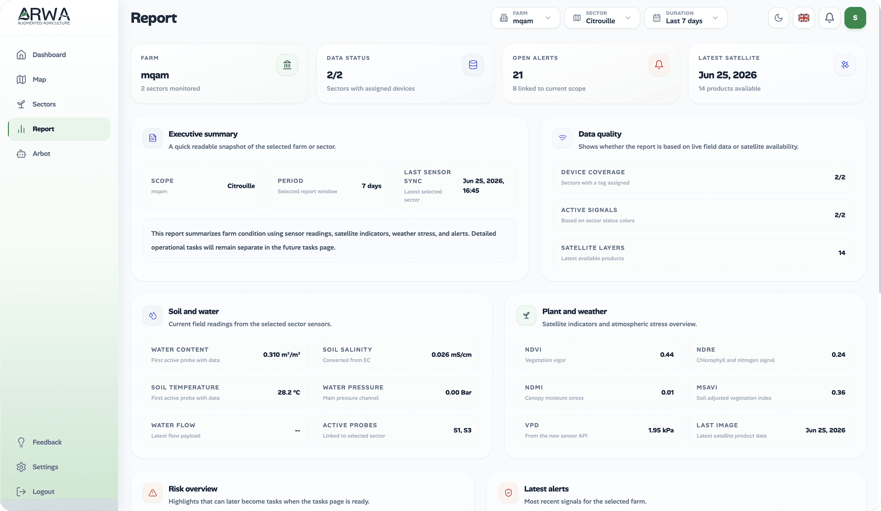 Reporting Dashboard